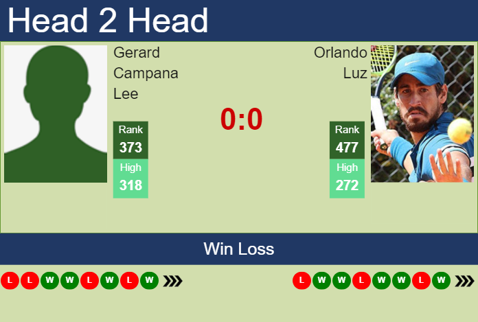 H2H, prediction of Gerard Campana Lee vs Orlando Luz in Montevideo Challenger with odds, preview, pick | 11th November 2024