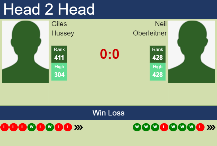 H2H, prediction of Giles Hussey vs Neil Oberleitner in Puerto Vallarta Challenger with odds, preview, pick | 18th November 2024