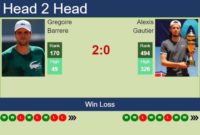 H2H, prediction of Gregoire Barrere vs Alexis Gautier in Lyon Challenger with odds, preview, pick | 12th November 2024