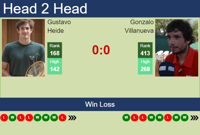 H2H, prediction of Gustavo Heide vs Gonzalo Villanueva in Lima 2 Challenger with odds, preview, pick | 5th November 2024