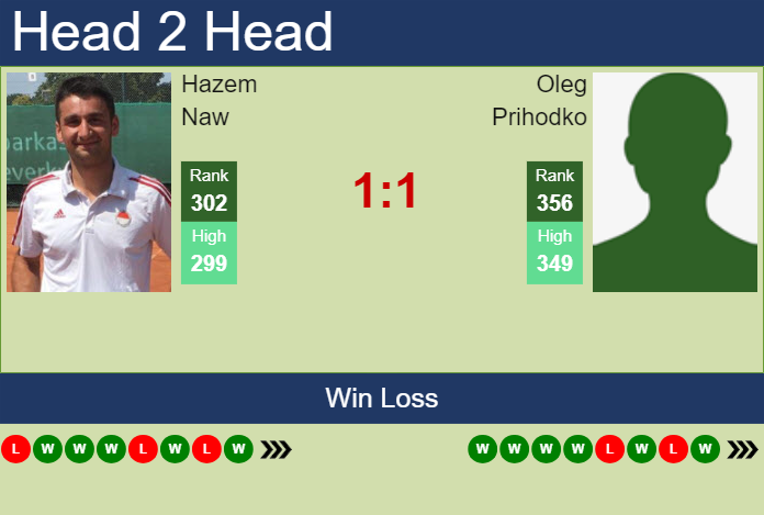 H2H, prediction of Hazem Naw vs Oleg Prihodko in Lyon Challenger with odds, preview, pick | 11th November 2024