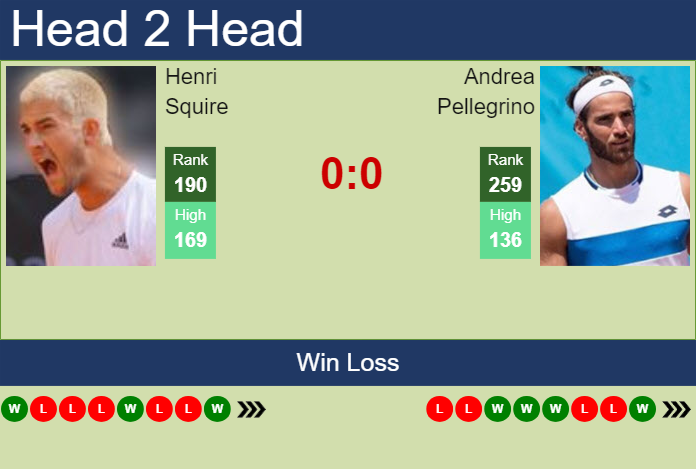 H2H, prediction of Henri Squire vs Andrea Pellegrino in Helsinki Challenger with odds, preview, pick | 6th November 2024