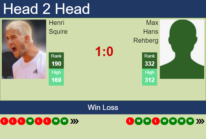 H2H, prediction of Henri Squire vs Max Hans Rehberg in Helsinki Challenger with odds, preview, pick | 8th November 2024