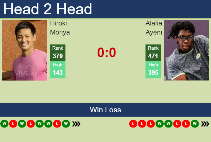 H2H, prediction of Hiroki Moriya vs Alafia Ayeni in Yokkaichi Challenger with odds, preview, pick | 25th November 2024