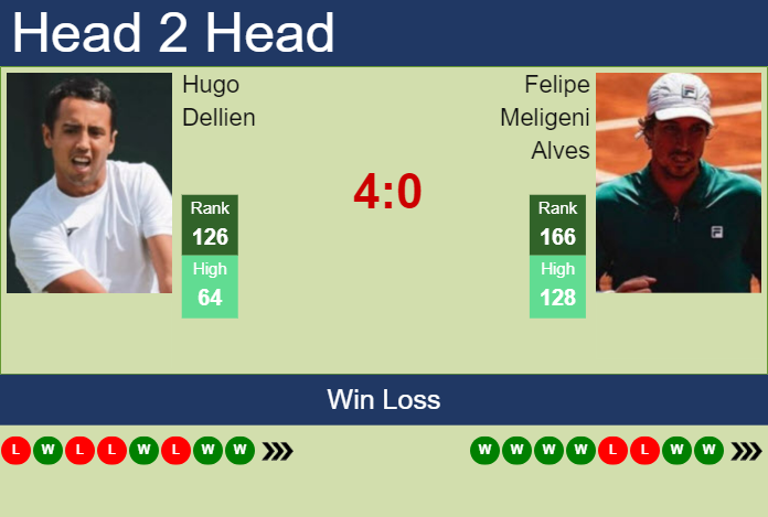 H2H, prediction of Hugo Dellien vs Felipe Meligeni Alves in Montevideo Challenger with odds, preview, pick | 15th November 2024