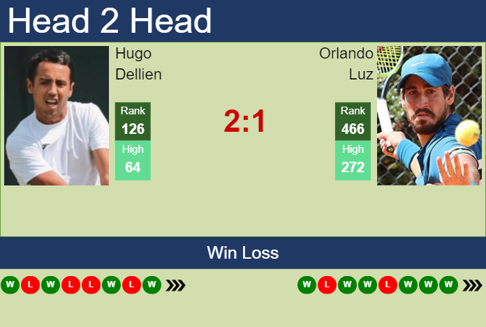 H2H, prediction of Hugo Dellien vs Orlando Luz in Montevideo Challenger with odds, preview, pick | 13th November 2024