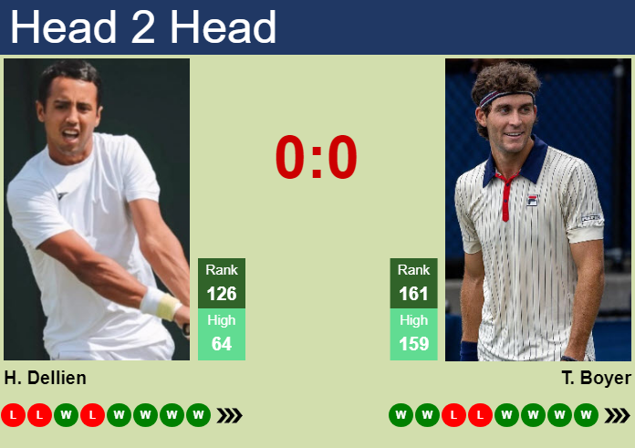 Prediction and head to head Hugo Dellien vs. Tristan Boyer