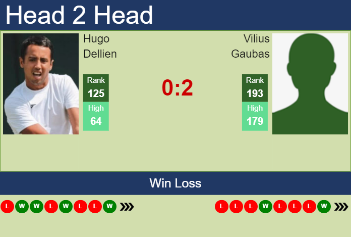 H2H, prediction of Hugo Dellien vs Vilius Gaubas in Lima 2 Challenger with odds, preview, pick | 6th November 2024