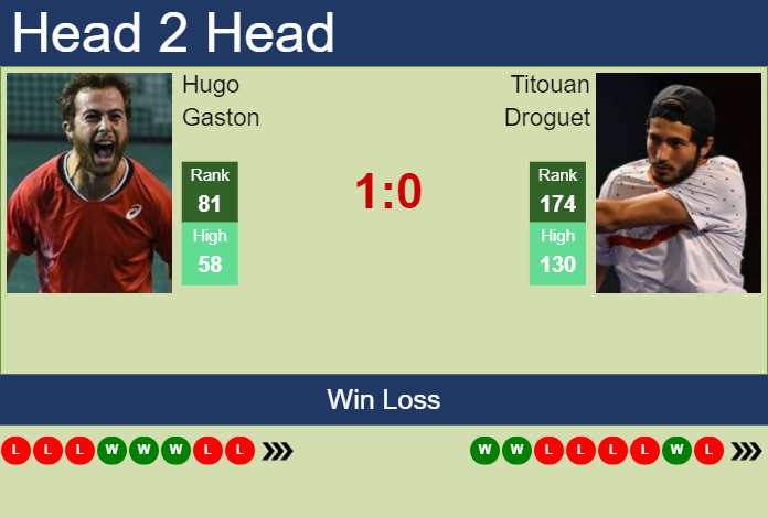 Prediction And Head To Head Hugo Gaston Vs. Titouan Droguet Xcpmqcsyde Prediction and head to head Hugo Gaston vs. Titouan Droguet