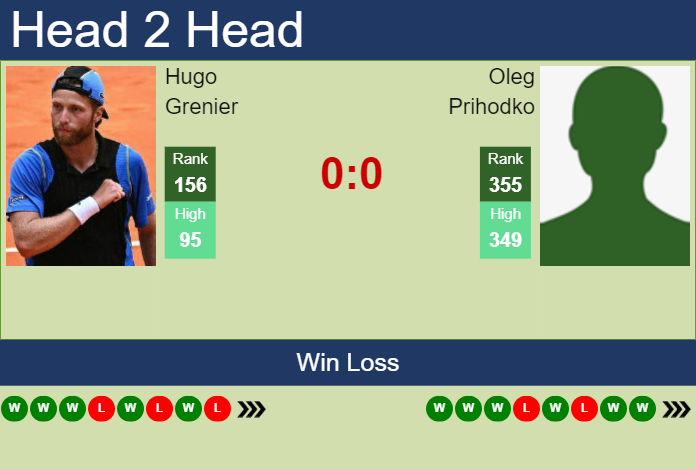 H2H, prediction of Hugo Grenier vs Oleg Prihodko in Lyon Challenger with odds, preview, pick | 12th November 2024