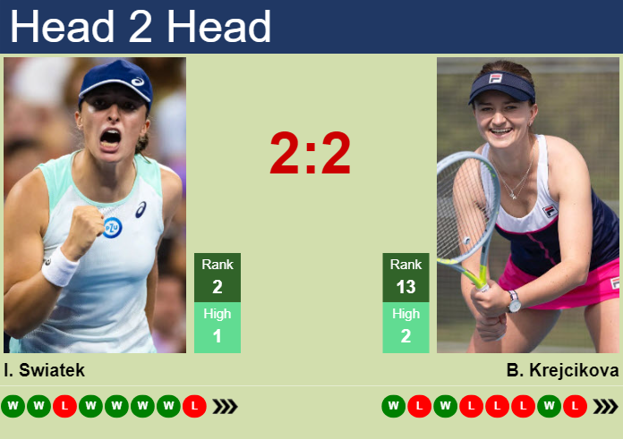 Prediction and head to head Iga Swiatek vs. Barbora Krejcikova