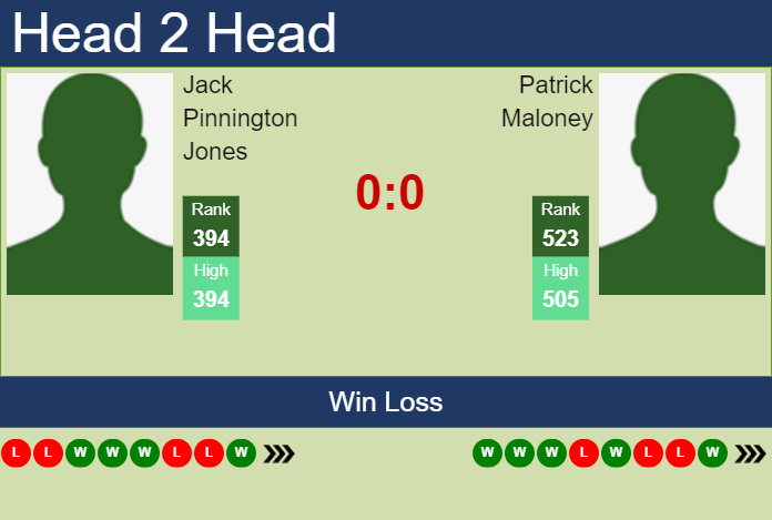 H2H, prediction of Jack Pinnington Jones vs Patrick Maloney in Champaign Challenger with odds, preview, pick | 13th November 2024