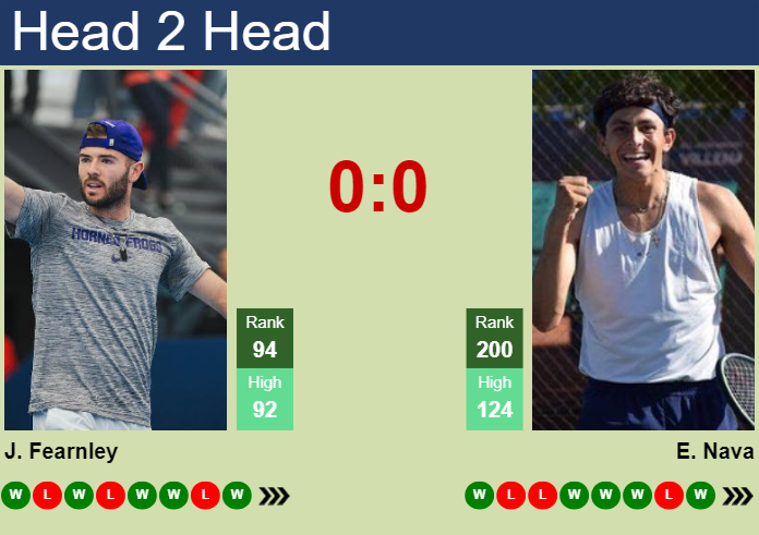 H2H, prediction of Jacob Fearnley vs Emilio Nava in Helsinki Challenger with odds, preview, pick | 6th November 2024