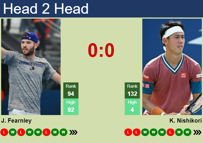 H2H, prediction of Jacob Fearnley vs Kei Nishikori in Helsinki Challenger with odds, preview, pick | 8th November 2024