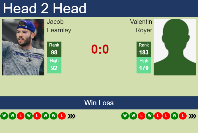 Prediction And Head To Head Jacob Fearnley Vs. Valentin Royer Psko30rwbu Prediction and head to head Jacob Fearnley vs. Valentin Royer