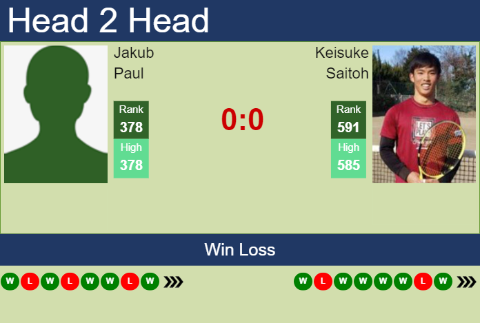 H2H, prediction of Jakub Paul vs Keisuke Saitoh in Yokkaichi Challenger with odds, preview, pick | 25th November 2024