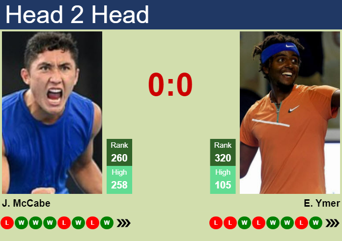 H2H, prediction of James McCabe vs Elias Ymer in Yokohama Challenger with odds, preview, pick | 21st November 2024