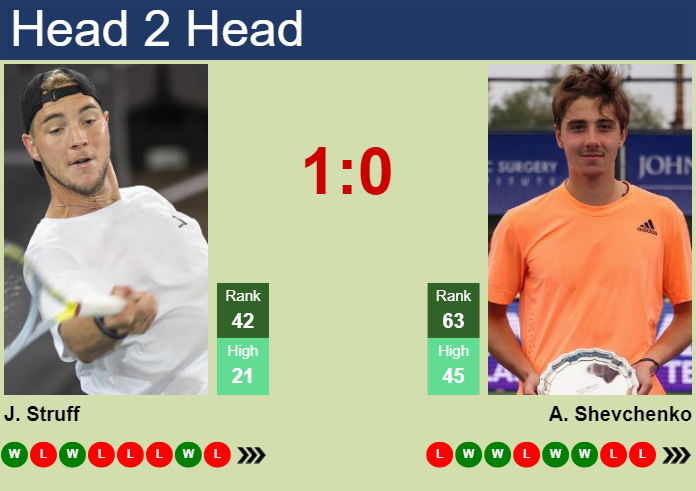 H2H, prediction of Jan-Lennard Struff vs Alexander Shevchenko in Metz with odds, preview, pick | 4th November 2024