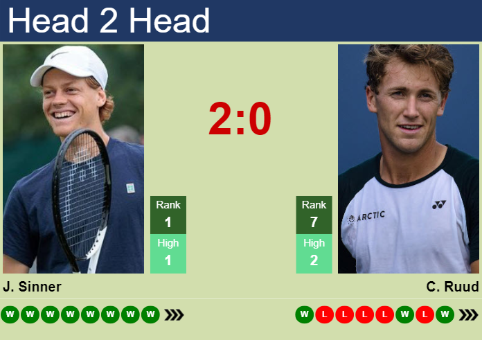 Prediction and head to head Jannik Sinner vs. Casper Ruud