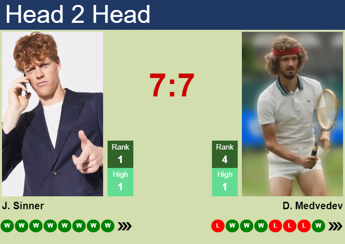 H2H, prediction of Jannik Sinner vs Daniil Medvedev in Nitto ATP Finals with odds, preview, pick | 14th November 2024