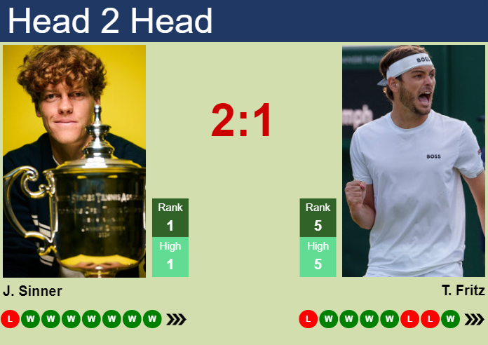 Prediction and head to head Jannik Sinner vs. Taylor Fritz