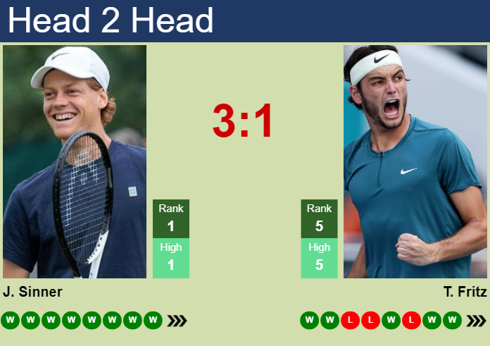 Prediction and head to head Jannik Sinner vs. Taylor Fritz