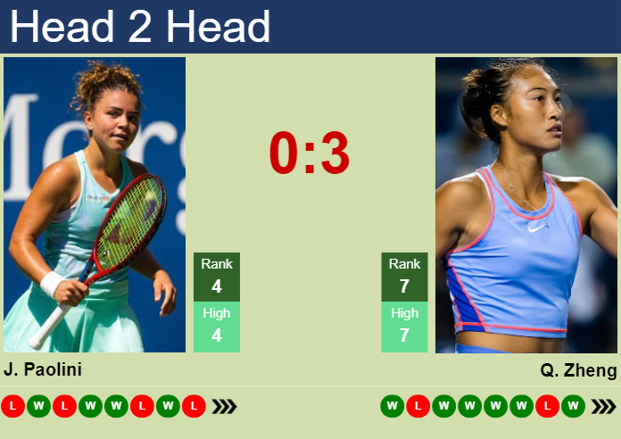 Prediction and head to head Jasmine Paolini vs. Qinwen Zheng