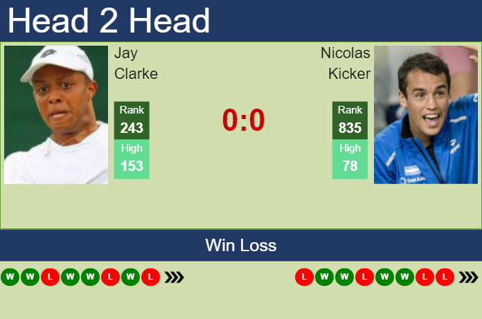 H2H, prediction of Jay Clarke vs Nicolas Kicker in Sao Paulo Challenger with odds, preview, pick | 19th November 2024