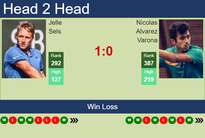Prediction And Head To Head Jelle Sels Vs. Nicolas Alvarez Varona Dtsbppkozx Prediction and head to head Jelle Sels vs. Nicolas Alvarez Varona
