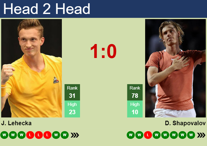 H2H, prediction of Jiri Lehecka vs Denis Shapovalov in Belgrade with odds, preview, pick | 8th November 2024