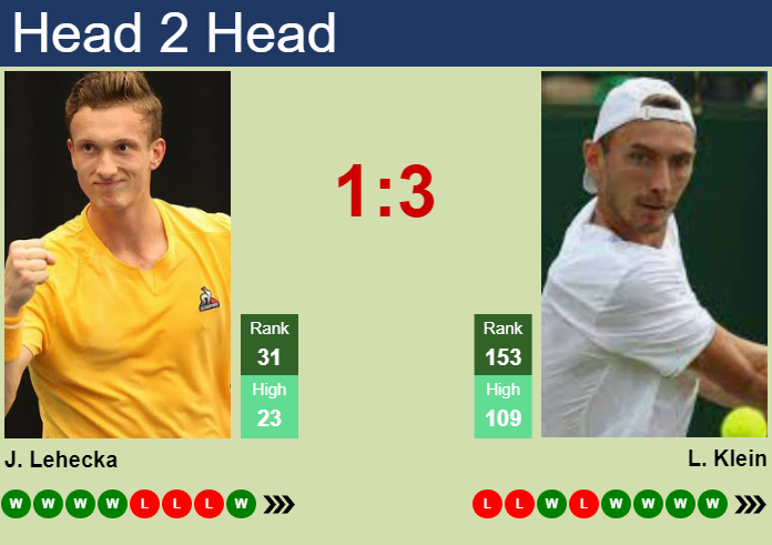 H2H, prediction of Jiri Lehecka vs Lukas Klein in Belgrade with odds, preview, pick | 7th November 2024