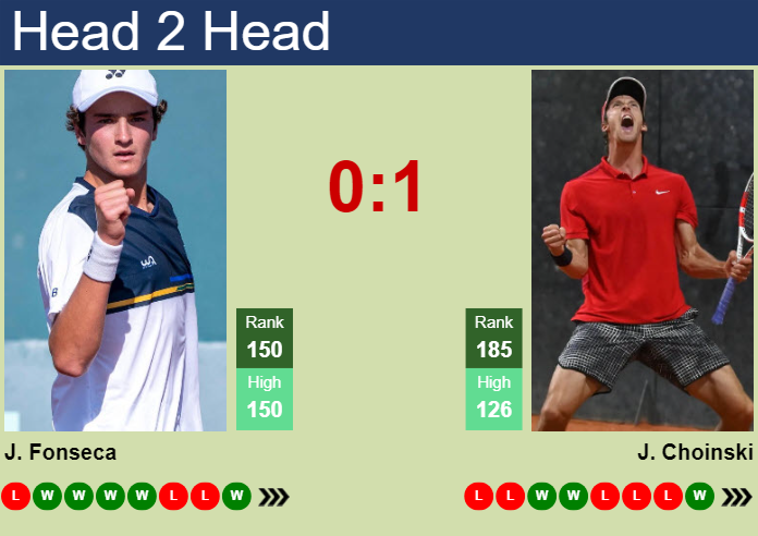 H2H, prediction of Joao Fonseca vs Jan Choinski in Helsinki Challenger with odds, preview, pick | 7th November 2024