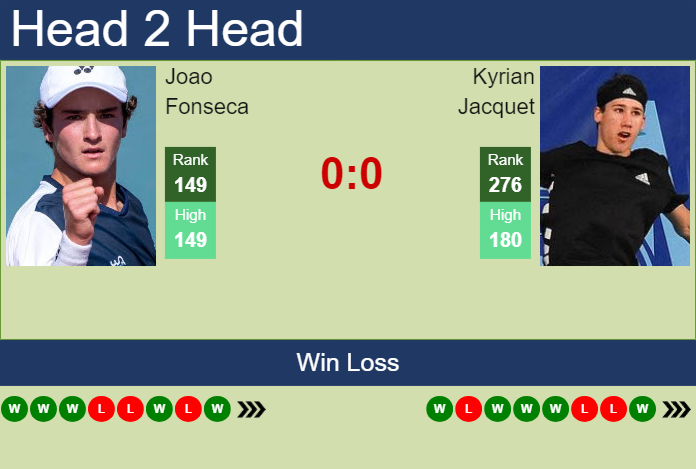 H2H, prediction of Joao Fonseca vs Kyrian Jacquet in Lyon Challenger with odds, preview, pick | 13th November 2024