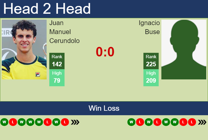 H2H, prediction of Juan Manuel Cerundolo vs Ignacio Buse in Lima 2 Challenger with odds, preview, pick | 4th November 2024