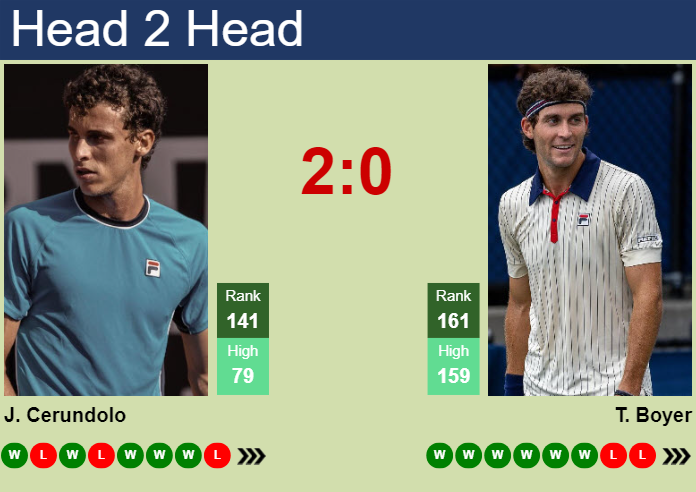 H2H, prediction of Juan Manuel Cerundolo vs Tristan Boyer in Montevideo Challenger with odds, preview, pick | 12th November 2024