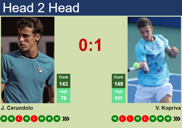 H2H, prediction of Juan Manuel Cerundolo vs Vit Kopriva in Lima 2 Challenger with odds, preview, pick | 9th November 2024