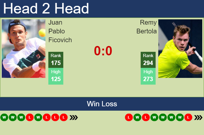 H2H, prediction of Juan Pablo Ficovich vs Remy Bertola in Sao Paulo Challenger with odds, preview, pick | 18th November 2024