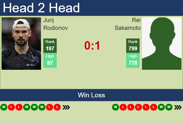 H2H, prediction of Jurij Rodionov vs Rei Sakamoto in Kobe Challenger with odds, preview, pick | 12th November 2024