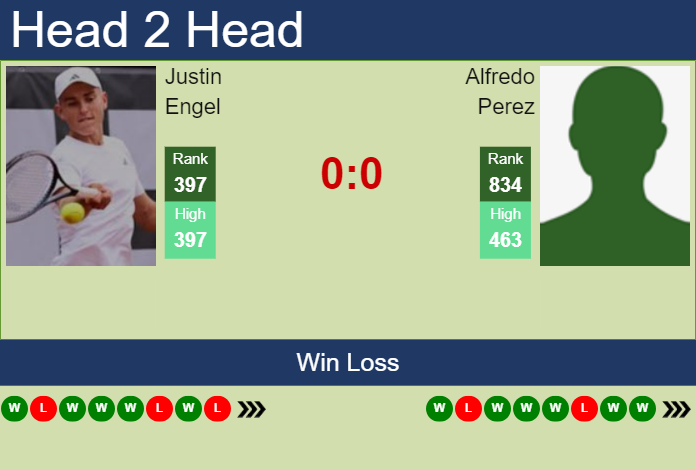 H2H, prediction of Justin Engel vs Alfredo Perez in Puerto Vallarta Challenger with odds, preview, pick | 19th November 2024