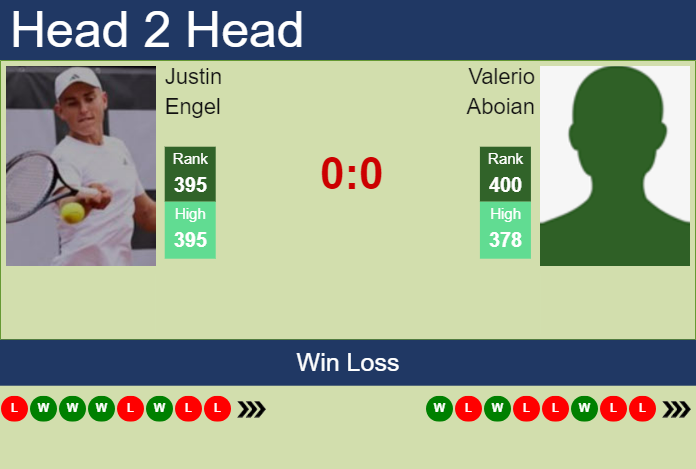 H2H, prediction of Justin Engel vs Valerio Aboian in Manzanillo Challenger with odds, preview, pick | 25th November 2024