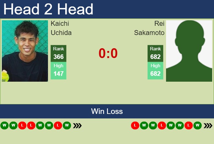 H2H, prediction of Kaichi Uchida vs Rei Sakamoto in Yokkaichi Challenger with odds, preview, pick | 29th November 2024