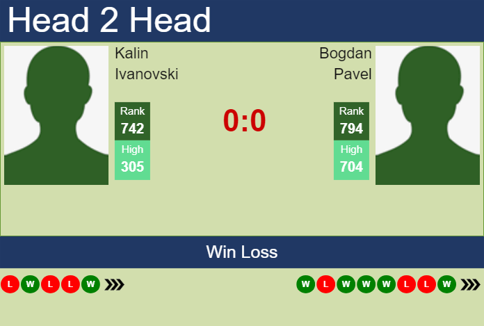 H2H, prediction of Kalin Ivanovski vs Bogdan Pavel in Rovereto Challenger with odds, preview, pick | 18th November 2024