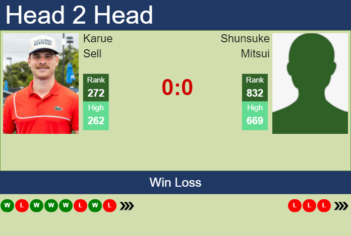 H2H, prediction of Karue Sell vs Shunsuke Mitsui in Knoxville Challenger with odds, preview, pick | 5th November 2024 Prediction and head to head Karue Sell vs. Shunsuke Mitsui