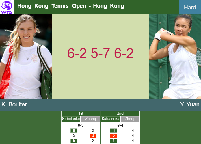 Prediction-and-head-to-head-Katie-Boulter-vs-Yue-Yuan