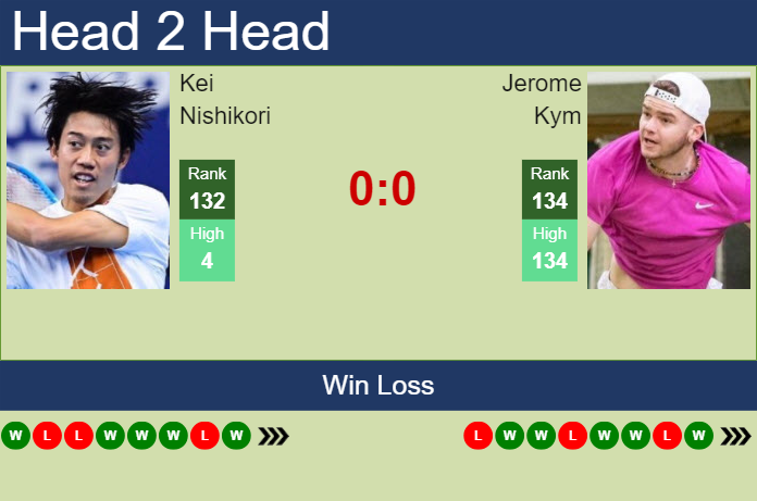 H2H, prediction of Kei Nishikori vs Jerome Kym in Helsinki Challenger with odds, preview, pick | 7th November 2024