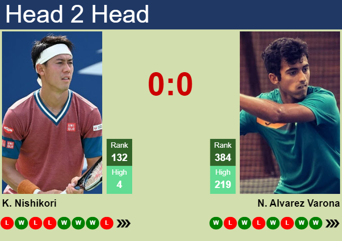 H2H, prediction of Kei Nishikori vs Nicolas Alvarez Varona in Helsinki Challenger with odds, preview, pick | 6th November 2024