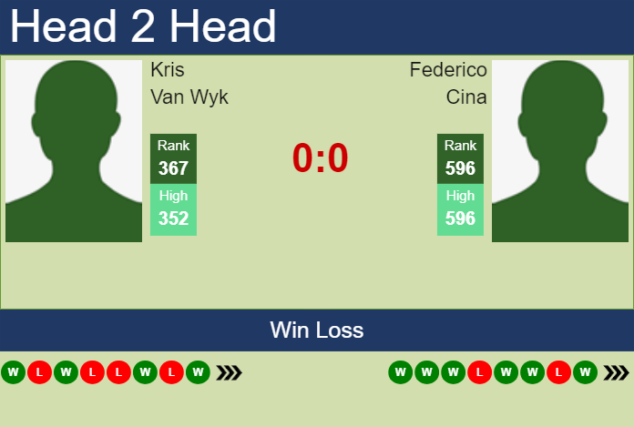 H2H, prediction of Kris Van Wyk vs Federico Cina in Yokohama Challenger with odds, preview, pick | 18th November 2024