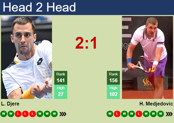 H2H, prediction of Laslo Djere vs Hamad Medjedovic in Belgrade with odds, preview, pick | 8th November 2024