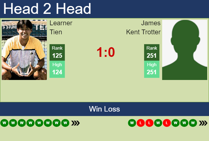 Prediction And Head To Head Learner Tien Vs. James Kent Trotter Mexfrvnrf1 Prediction and head to head Learner Tien vs. James Kent Trotter