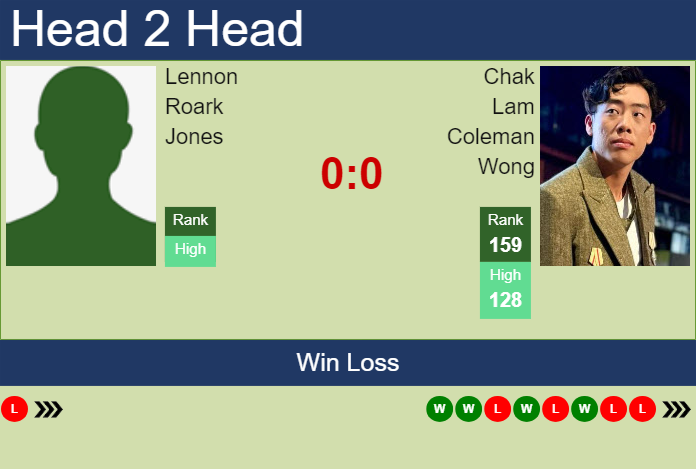 H2H, prediction of Lennon Roark Jones vs Chak Lam Coleman Wong in Yokohama Challenger with odds, preview, pick | 18th November 2024